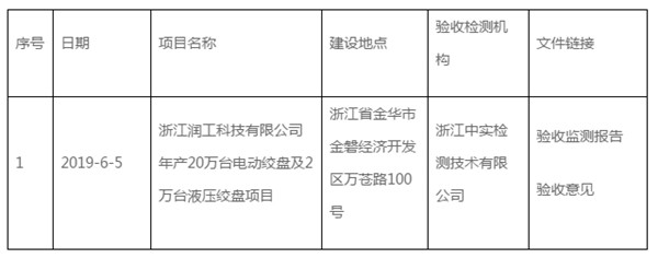 浙江润工科技有限公司年产20万台电动绞盘